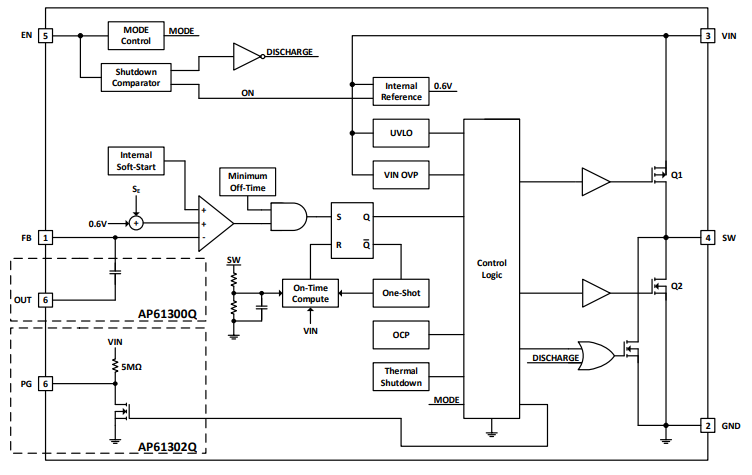 框图 - Diodes Incorporated AP61300Q/AP61302Q同步降压转换器